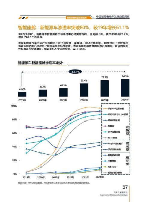 成都285起亚对未来市场的预测，名爵汽车品牌文化的传播